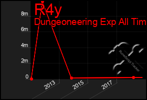 Total Graph of R4y