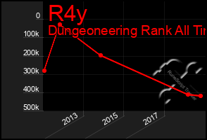 Total Graph of R4y