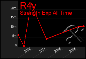 Total Graph of R4y