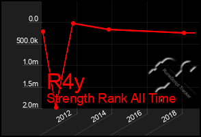 Total Graph of R4y