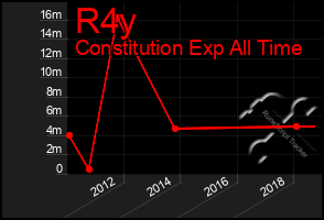 Total Graph of R4y
