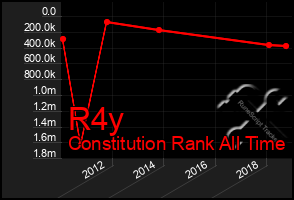 Total Graph of R4y