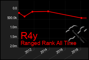 Total Graph of R4y