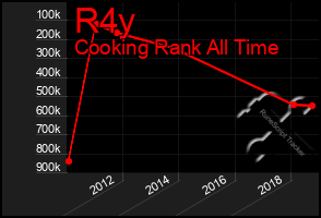 Total Graph of R4y