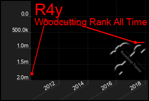 Total Graph of R4y