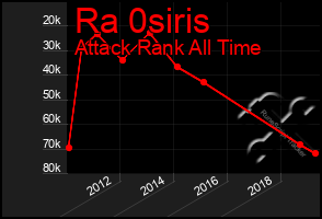 Total Graph of Ra 0siris