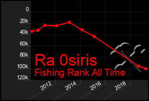 Total Graph of Ra 0siris