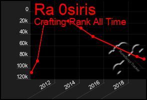 Total Graph of Ra 0siris