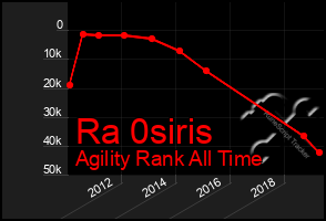 Total Graph of Ra 0siris