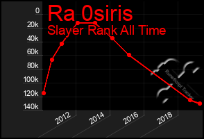 Total Graph of Ra 0siris