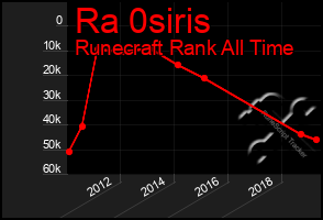 Total Graph of Ra 0siris