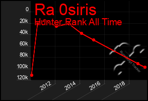 Total Graph of Ra 0siris