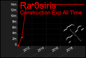 Total Graph of Ra 0siris