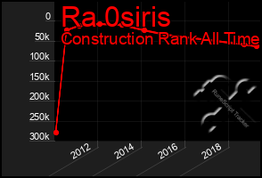 Total Graph of Ra 0siris