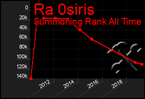 Total Graph of Ra 0siris