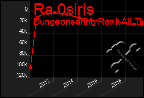 Total Graph of Ra 0siris