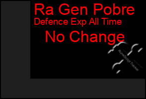 Total Graph of Ra Gen Pobre