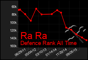 Total Graph of Ra Ra