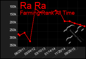 Total Graph of Ra Ra