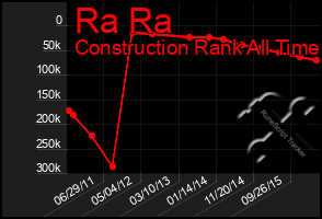 Total Graph of Ra Ra