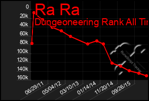 Total Graph of Ra Ra