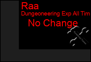 Total Graph of Raa