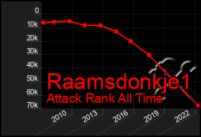 Total Graph of Raamsdonkje1