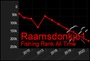 Total Graph of Raamsdonkje1