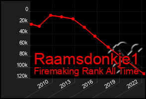 Total Graph of Raamsdonkje1