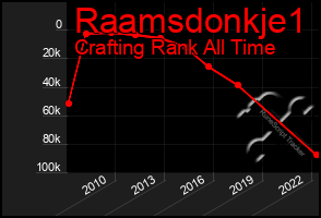 Total Graph of Raamsdonkje1