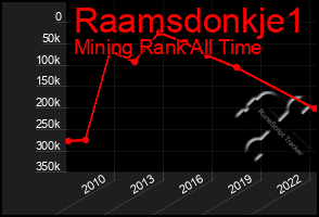 Total Graph of Raamsdonkje1