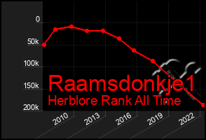 Total Graph of Raamsdonkje1