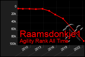 Total Graph of Raamsdonkje1