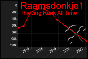 Total Graph of Raamsdonkje1