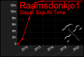 Total Graph of Raamsdonkje1