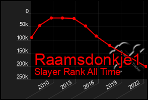 Total Graph of Raamsdonkje1