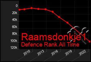 Total Graph of Raamsdonkje1