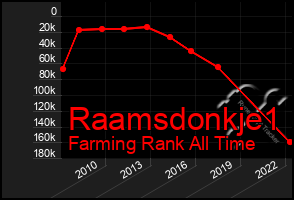 Total Graph of Raamsdonkje1