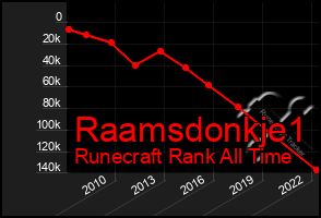 Total Graph of Raamsdonkje1