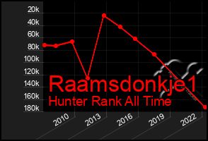 Total Graph of Raamsdonkje1