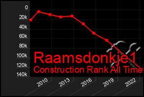 Total Graph of Raamsdonkje1