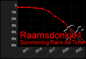 Total Graph of Raamsdonkje1