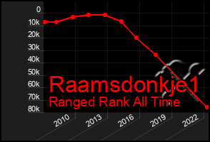 Total Graph of Raamsdonkje1