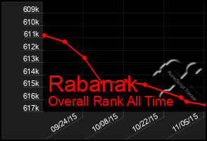 Total Graph of Rabanak