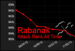 Total Graph of Rabanak