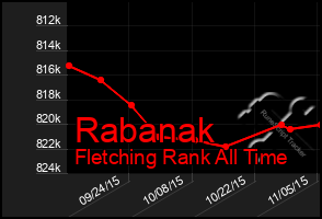 Total Graph of Rabanak
