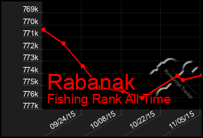 Total Graph of Rabanak