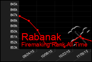 Total Graph of Rabanak