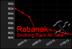 Total Graph of Rabanak