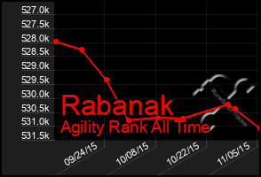 Total Graph of Rabanak